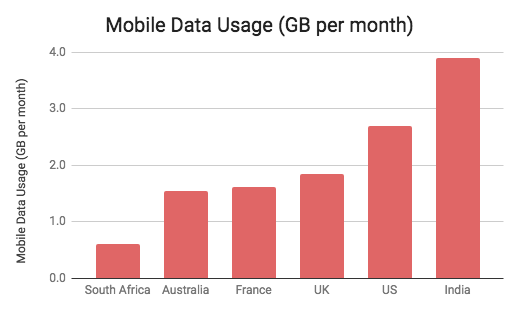 Upaya Perusahaan Untuk Memangkas Biaya Data di Afrika