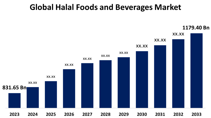 Harga 2.343 Produk Makanan dan Minuman Naik Pada Maret 2025